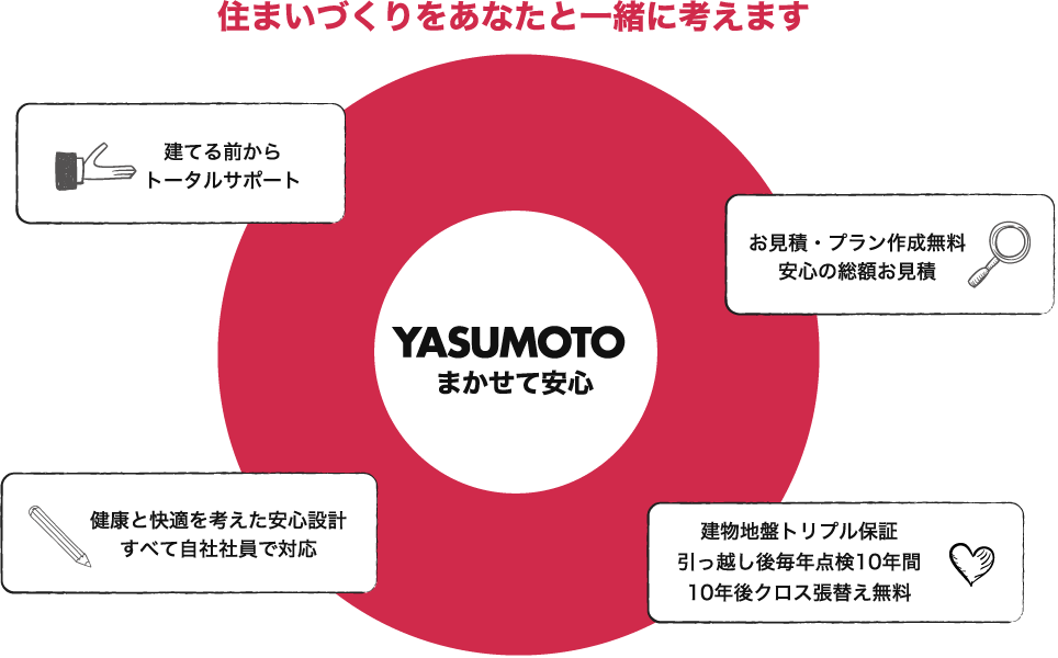 住まいづくりをあなたと一緒に考えます